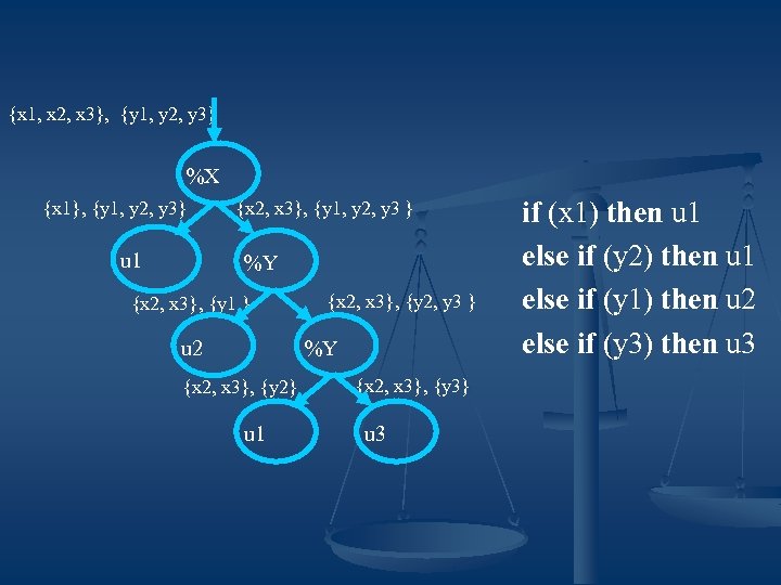 {x 1, x 2, x 3}, {y 1, y 2, y 3} %X {x