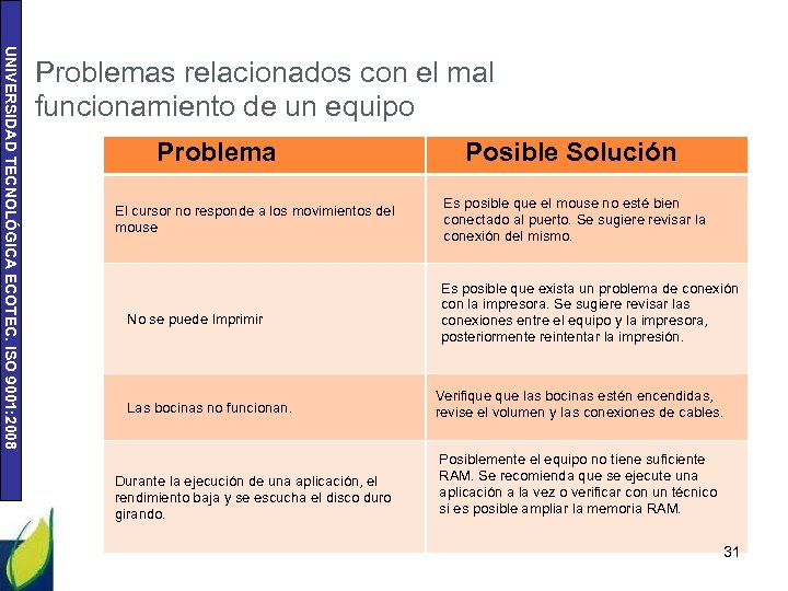 UNIVERSIDAD TECNOLÓGICA ECOTEC. ISO 9001: 2008 Problemas relacionados con el mal funcionamiento de un