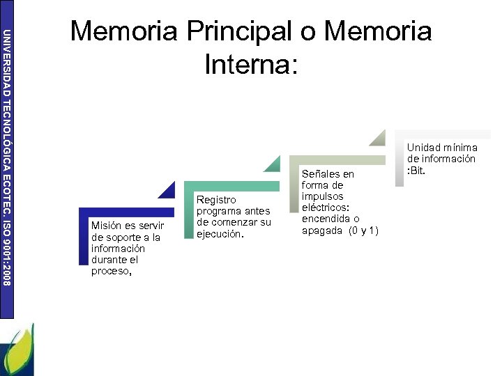UNIVERSIDAD TECNOLÓGICA ECOTEC. ISO 9001: 2008 Memoria Principal o Memoria Interna: Misión es servir