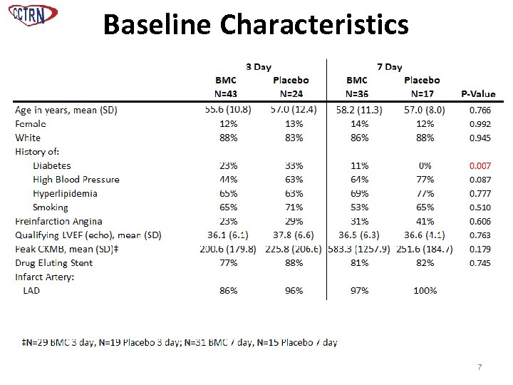 Baseline Characteristics 7 