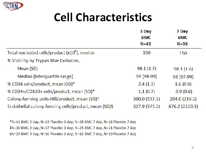 Cell Characteristics 9 