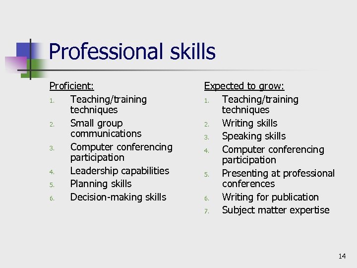 Professional skills Proficient: 1. Teaching/training techniques 2. Small group communications 3. Computer conferencing participation