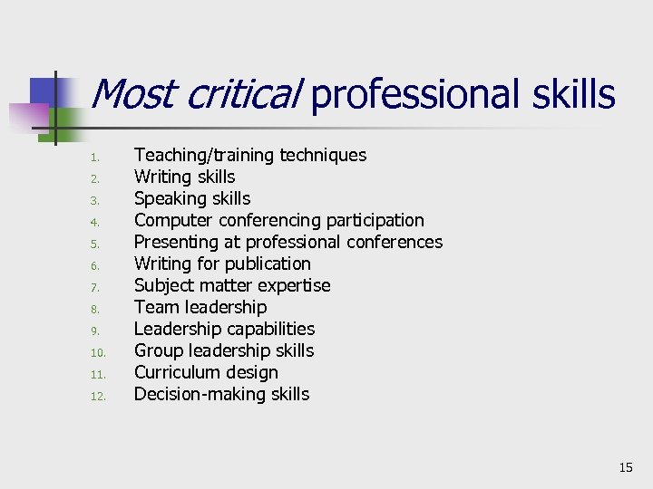 Most critical professional skills 1. 2. 3. 4. 5. 6. 7. 8. 9. 10.