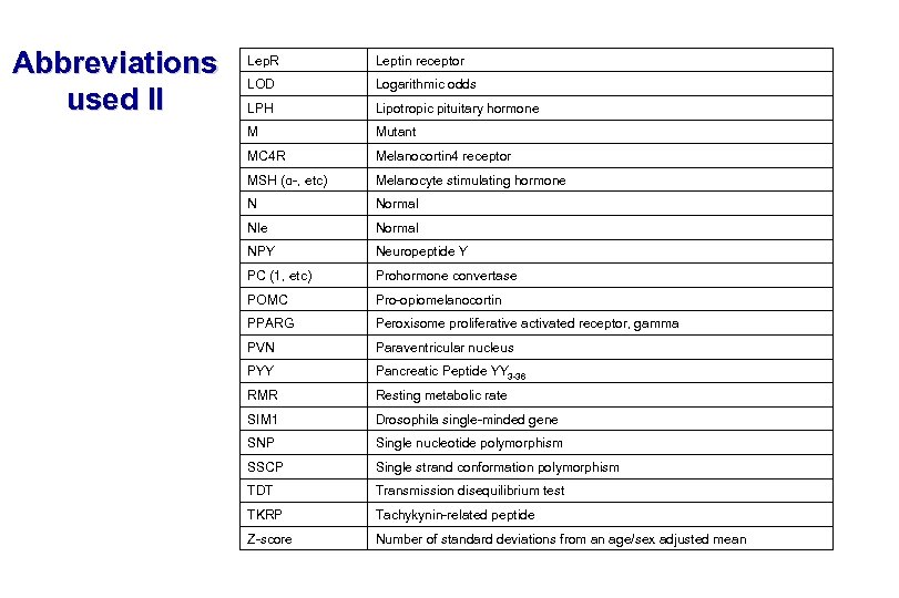 Abbreviations used II Lep. R Leptin receptor LOD Logarithmic odds LPH Lipotropic pituitary hormone