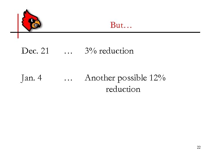 But… Dec. 21 … 3% reduction Jan. 4 … Another possible 12% reduction 22