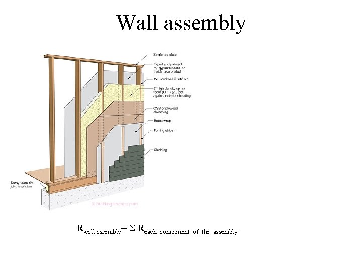 Wall assembly Rwall assembly= Reach_component_of_the_assembly 