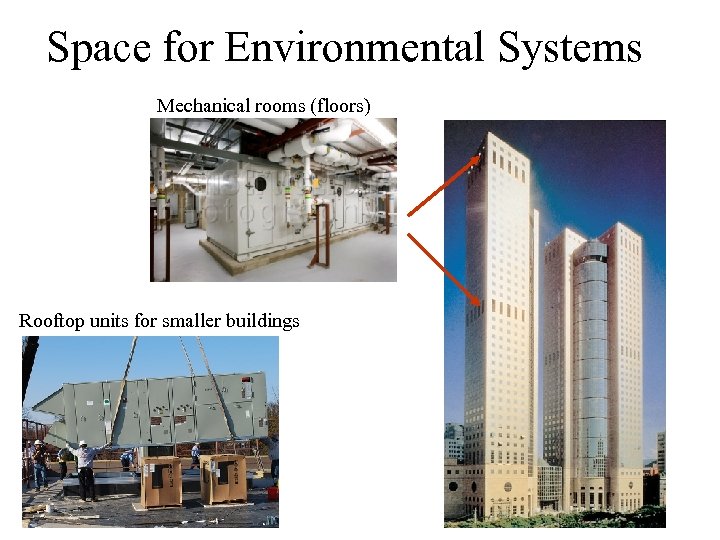Space for Environmental Systems Mechanical rooms (floors) Rooftop units for smaller buildings 