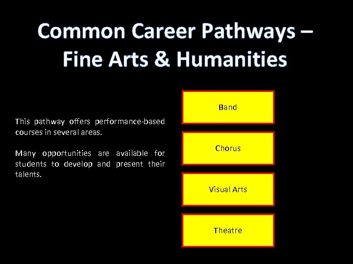 Common Career Pathways – Fine Arts & Humanities Band This pathway offers performance-based courses