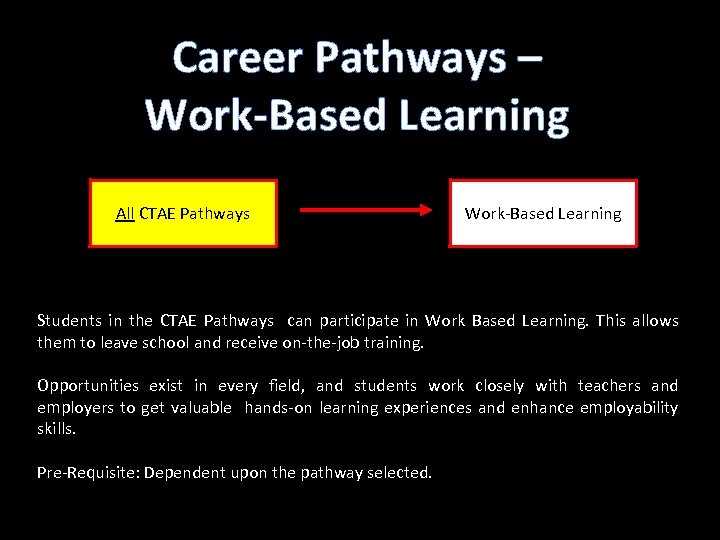 Career Pathways – Work-Based Learning All CTAE Pathways Work-Based Learning Students in the CTAE