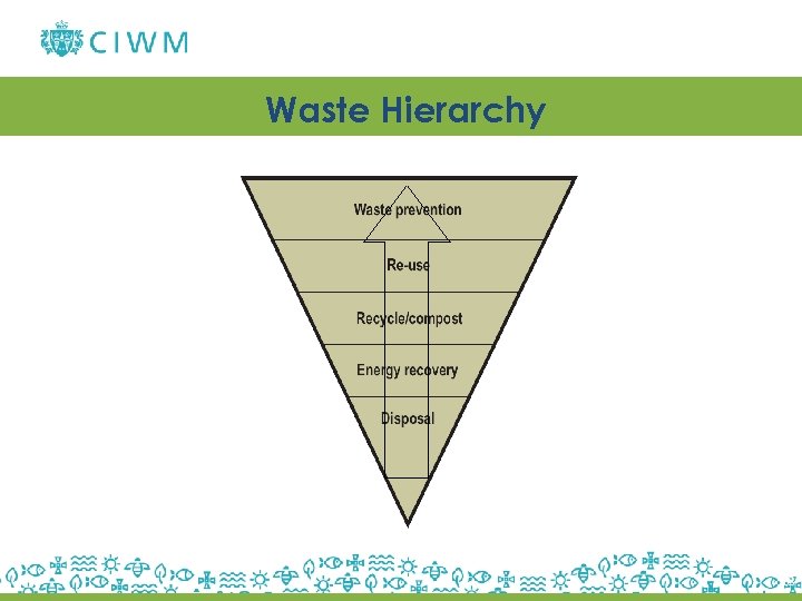 Waste Hierarchy 18 