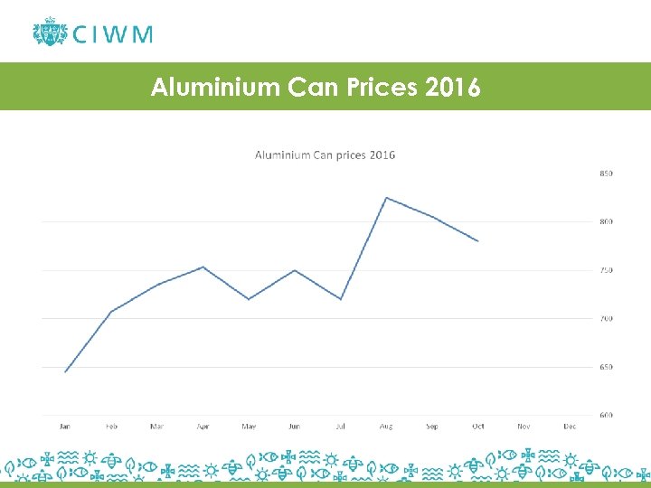 Aluminium Can Prices 2016 