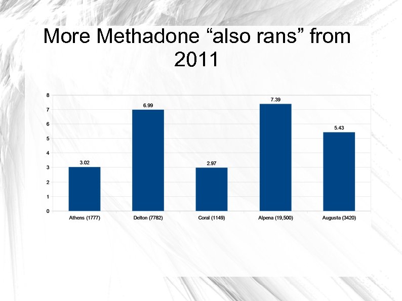 More Methadone “also rans” from 2011 