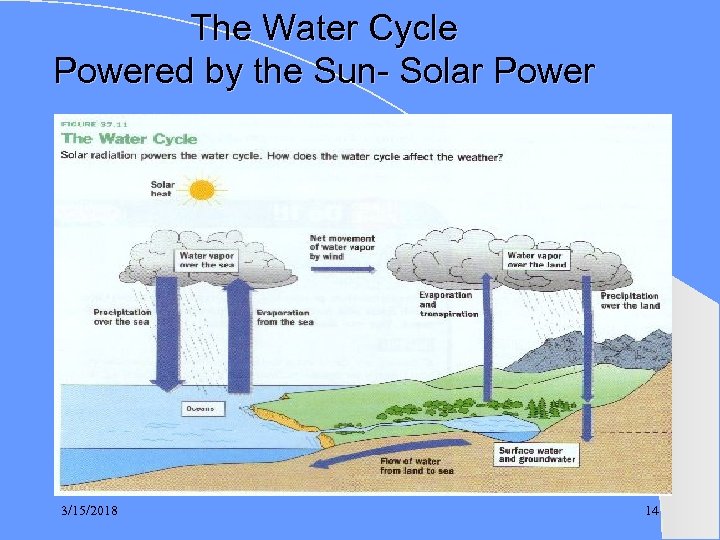 The Water Cycle Powered by the Sun- Solar Power 3/15/2018 14 