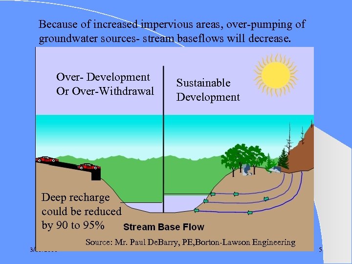 Because of increased impervious areas, over-pumping of groundwater sources- stream baseflows will decrease. Over-