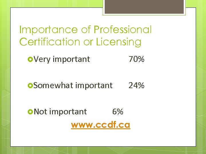 Importance of Professional Certification or Licensing Very important 70% Somewhat important 24% Not important