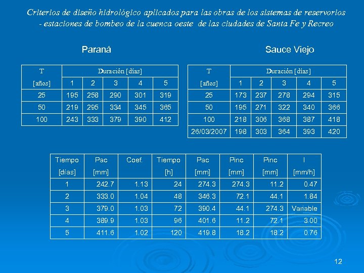 Criterios de diseño hidrológico aplicados para las obras de los sistemas de reservorios -