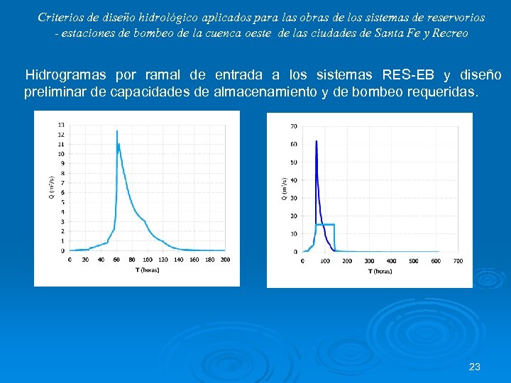 Criterios de diseño hidrológico aplicados para las obras de los sistemas de reservorios -