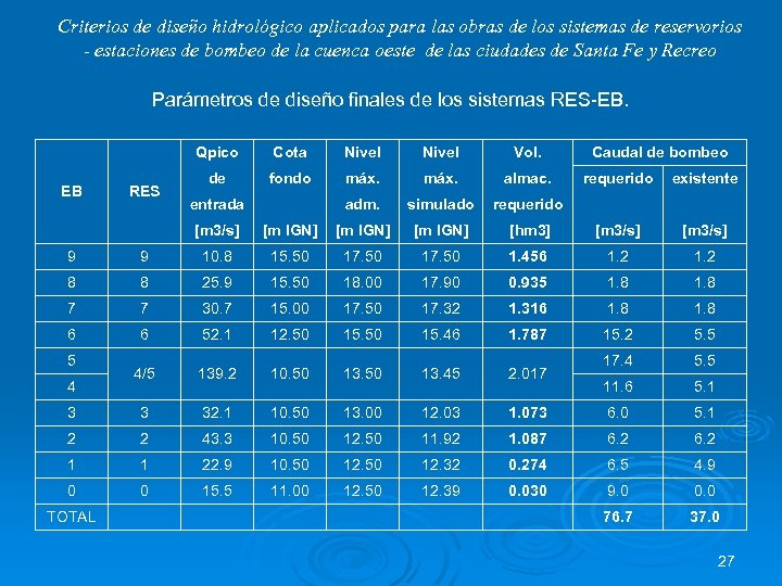 Criterios de diseño hidrológico aplicados para las obras de los sistemas de reservorios -
