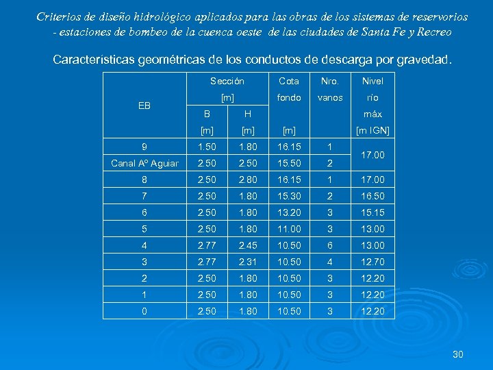 Criterios de diseño hidrológico aplicados para las obras de los sistemas de reservorios -