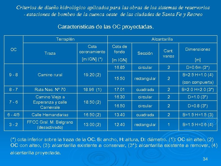 Criterios de diseño hidrológico aplicados para las obras de los sistemas de reservorios -