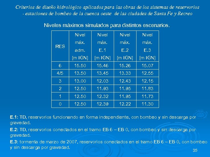 Criterios de diseño hidrológico aplicados para las obras de los sistemas de reservorios -