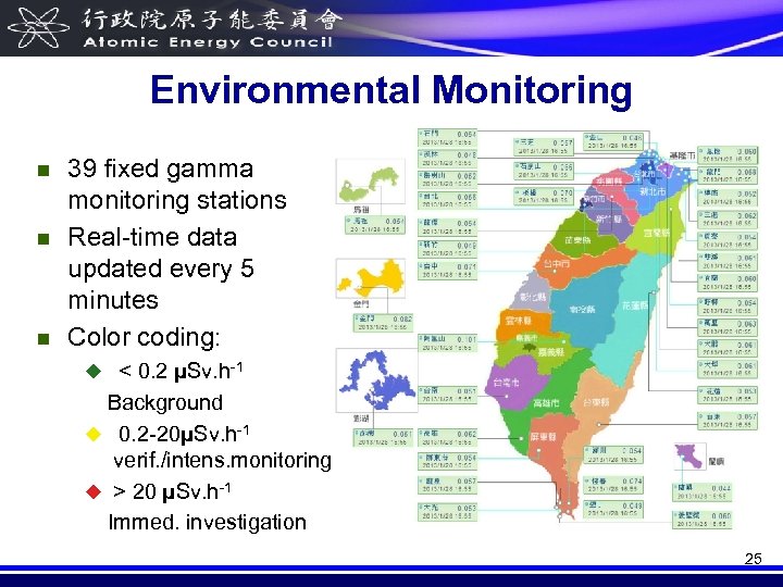 Environmental Monitoring n n n 39 fixed gamma monitoring stations Real-time data updated every