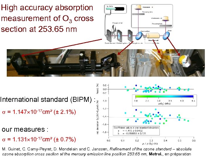 High accuracy absorption measurement of O 3 cross section at 253. 65 nm International