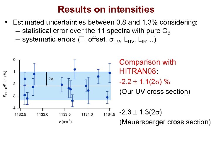 Results on intensities • Estimated uncertainties between 0. 8 and 1. 3% considering: –