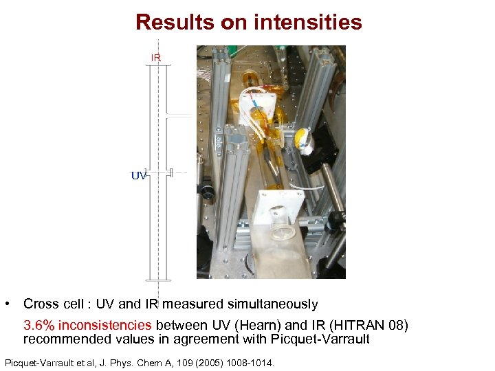 Results on intensities IR UV • Cross cell : UV and IR measured simultaneously