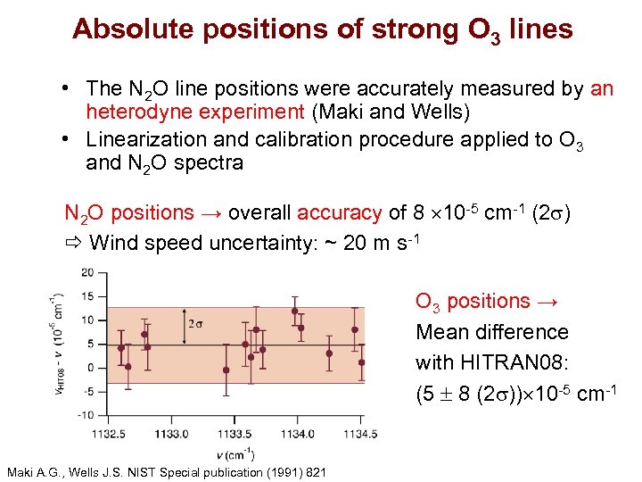 Absolute positions of strong O 3 lines • The N 2 O line positions