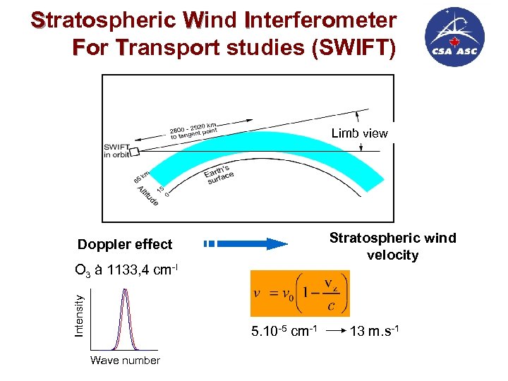 Stratospheric Wind Interferometer For Transport studies (SWIFT) Limb view Stratospheric wind velocity Doppler effect