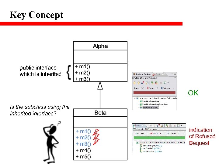 Key Concept public interface which is inherited OK is the subclass using the inherited