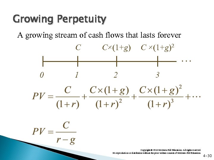 Growing Perpetuity A growing stream of cash flows that lasts forever C 0 C×(1+g)