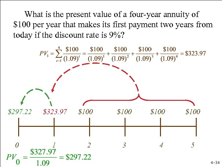 What is the present value of a four-year annuity of $100 per year that