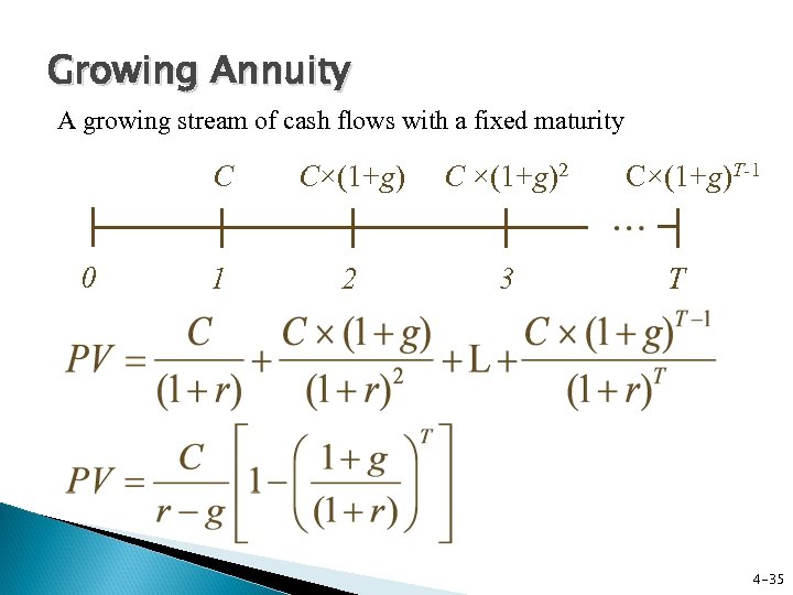Growing Annuity A growing stream of cash flows with a fixed maturity C 0