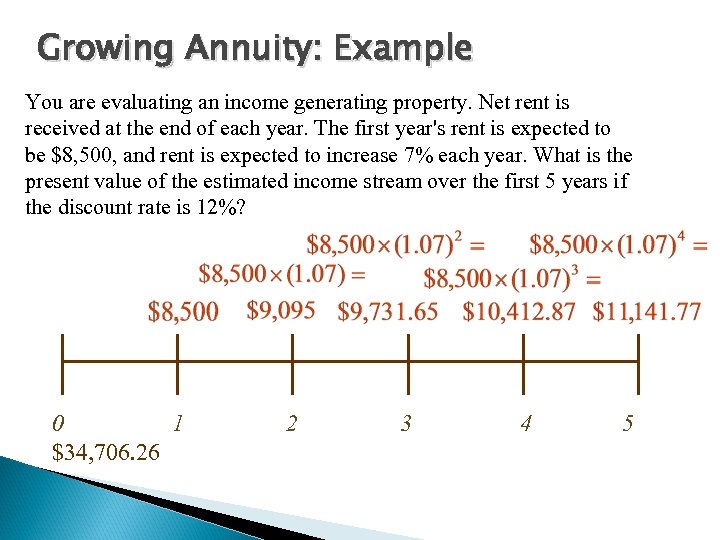 Growing Annuity: Example You are evaluating an income generating property. Net rent is received