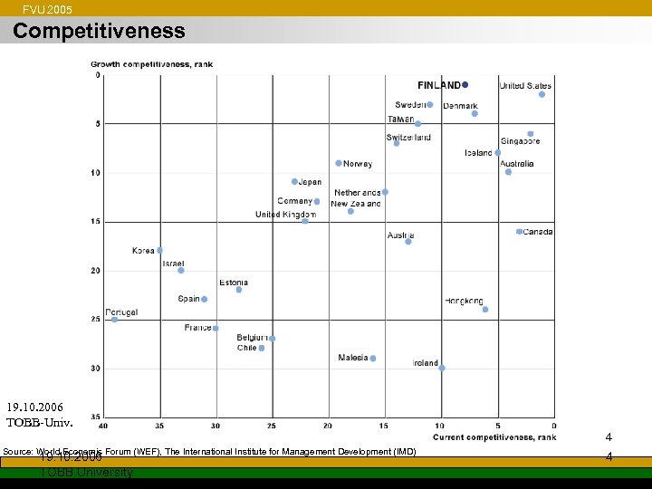 FVU 2005 Competitiveness 19. 10. 2006 TOBB-Univ. 4 Source: World Economic Forum (WEF), The