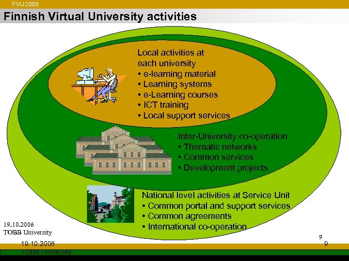 FVU 2005 Finnish Virtual University activities Local activities at each university • e-learning material