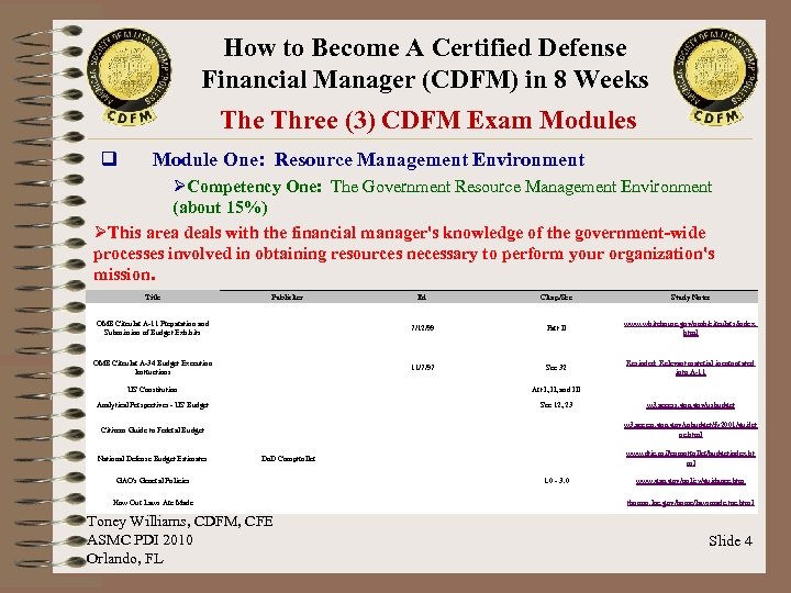 How to Become A Certified Defense Financial Manager (CDFM) in 8 Weeks The Three