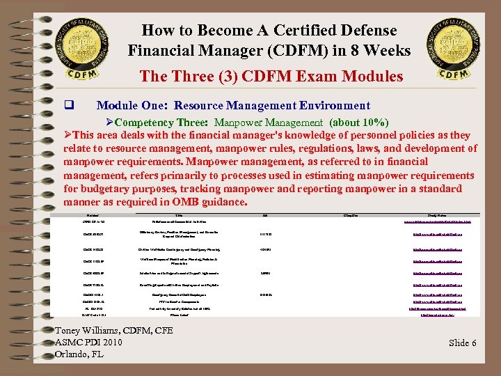 How to Become A Certified Defense Financial Manager (CDFM) in 8 Weeks The Three