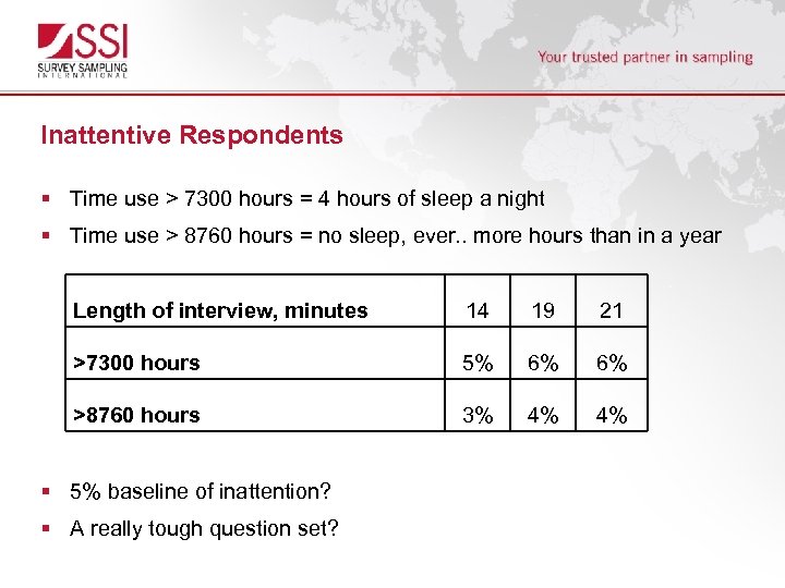 Inattentive Respondents § Time use > 7300 hours = 4 hours of sleep a