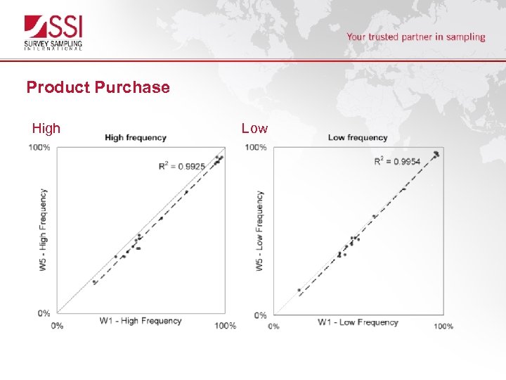 Product Purchase High Low 
