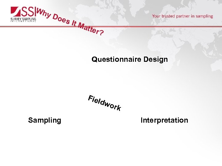 Wh y. D oes It M a tter ? Questionnaire Design Fiel dwo Sampling