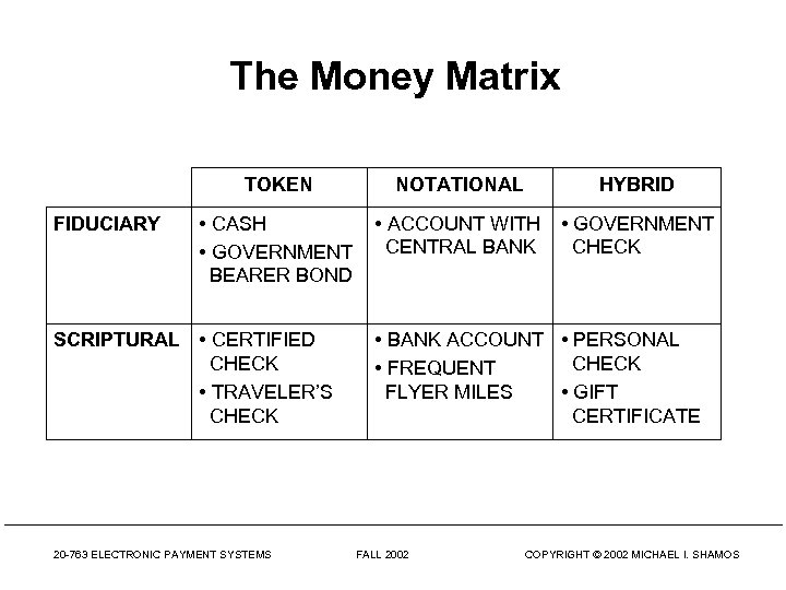 The Money Matrix TOKEN FIDUCIARY NOTATIONAL HYBRID • CASH • GOVERNMENT BEARER BOND •