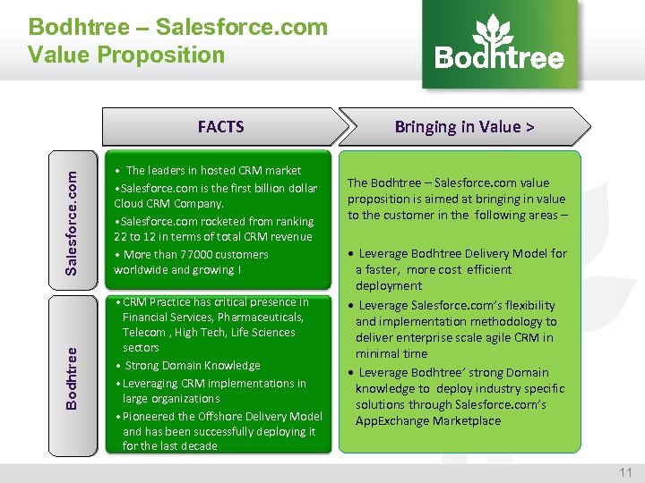 Bodhtree – Salesforce. com Value Proposition Salesforce. com • The leaders in hosted CRM