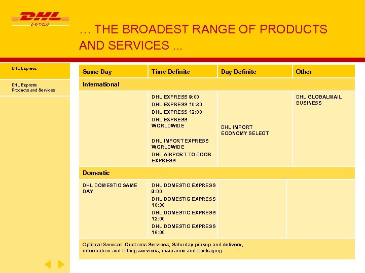 … THE BROADEST RANGE OF PRODUCTS AND SERVICES. . . DHL Express Same Day