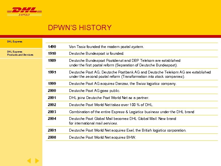 DPWN’S HISTORY DHL Express 1490 DHL Express Products and Services Von Taxis founded the