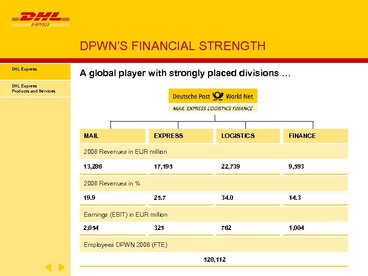 DPWN’S FINANCIAL STRENGTH DHL Express A global player with strongly placed divisions … DHL