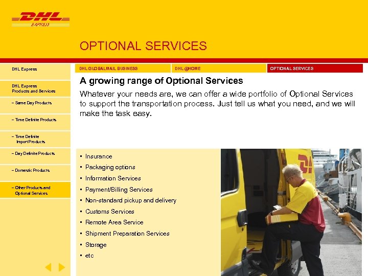 OPTIONAL SERVICES DHL Express Products and Services − Same Day Products − Time Definite