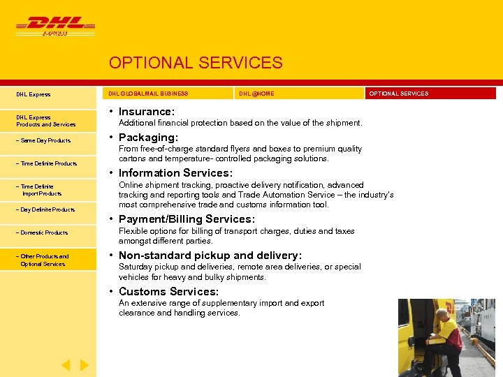 OPTIONAL SERVICES DHL Express Products and Services − Same Day Products − Time Definite